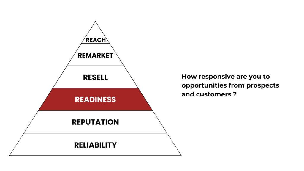 Grow Smart System Readiness